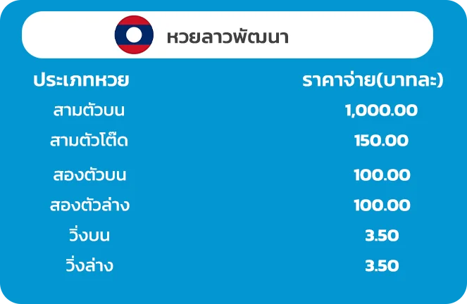 อัตราจ่ายลาว