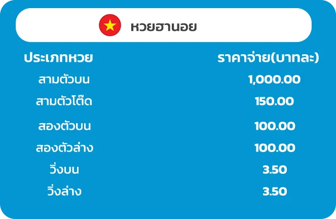 อัตราจ่ายฮานอย
