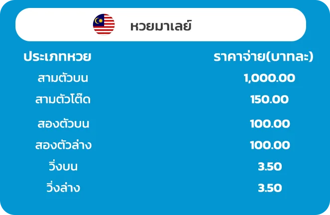 อัตราจ่ายมาเลย์