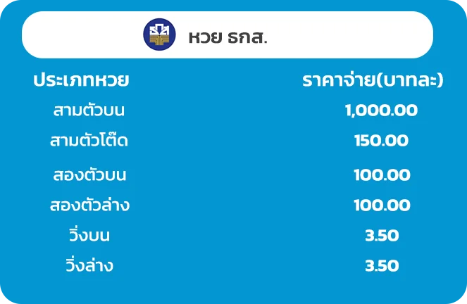 อัตราจ่ายธกส