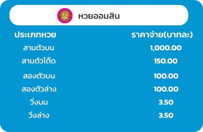 อัตราจ่ายออมสิน